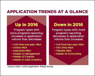 App trends overall up down