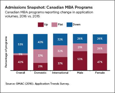 Canada snapshot