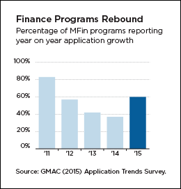 MFin Application Rebound