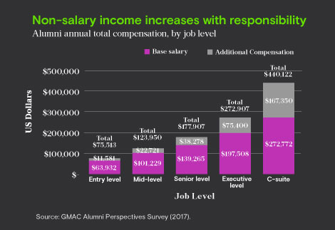 Compensation graph 