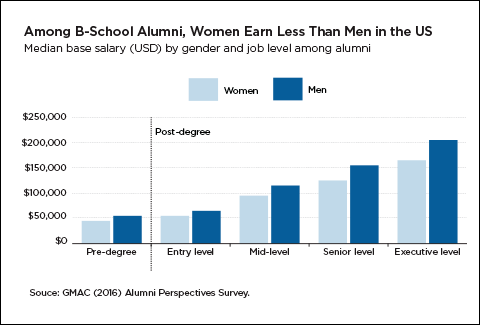 Gender pay gap