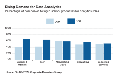 rising employer demand for data analytics 