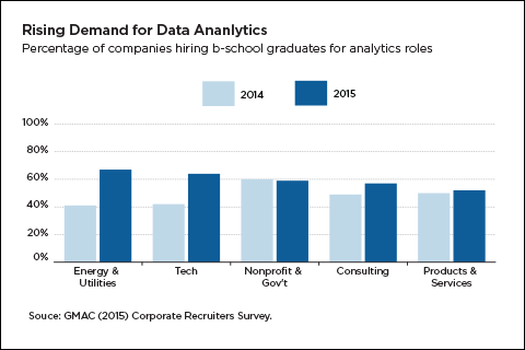 rising employer demand for data analytics