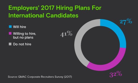 International hiring