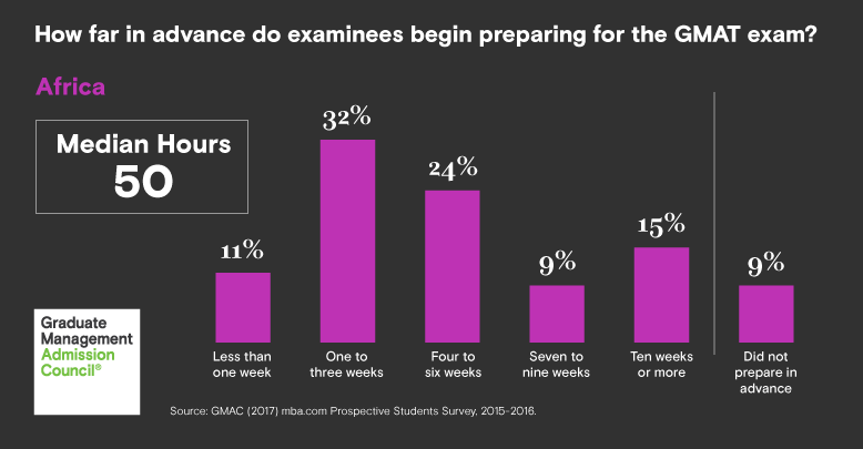 Test taker profile Africa