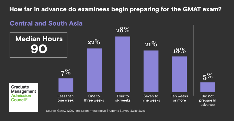 Test taker profile Central South Asia