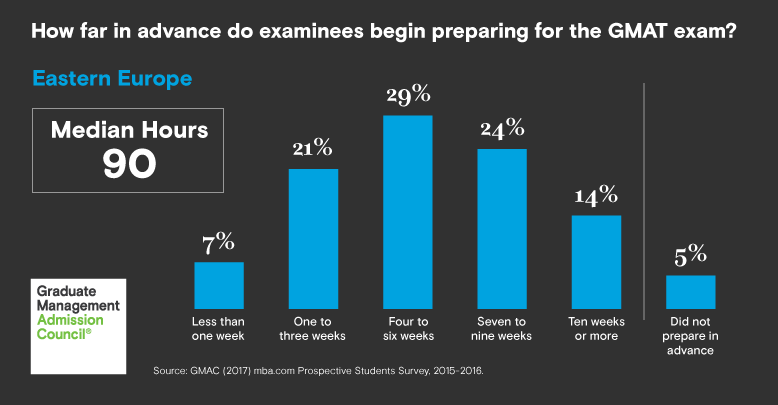 Test taker profile Eastern Europe