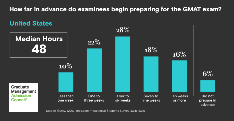 Test taker profile United States