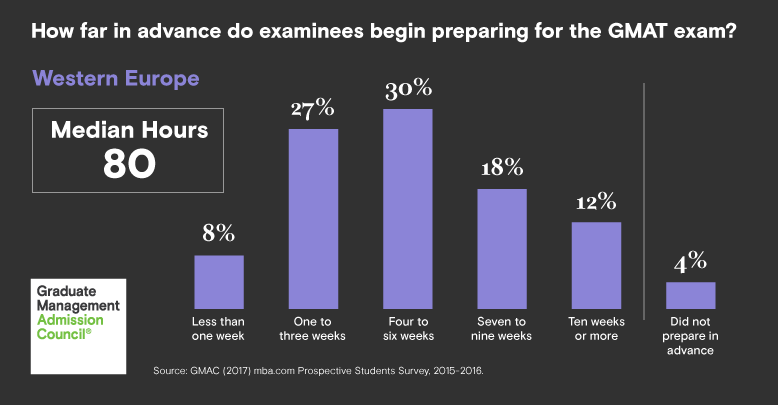 Test taker profile Western Europe