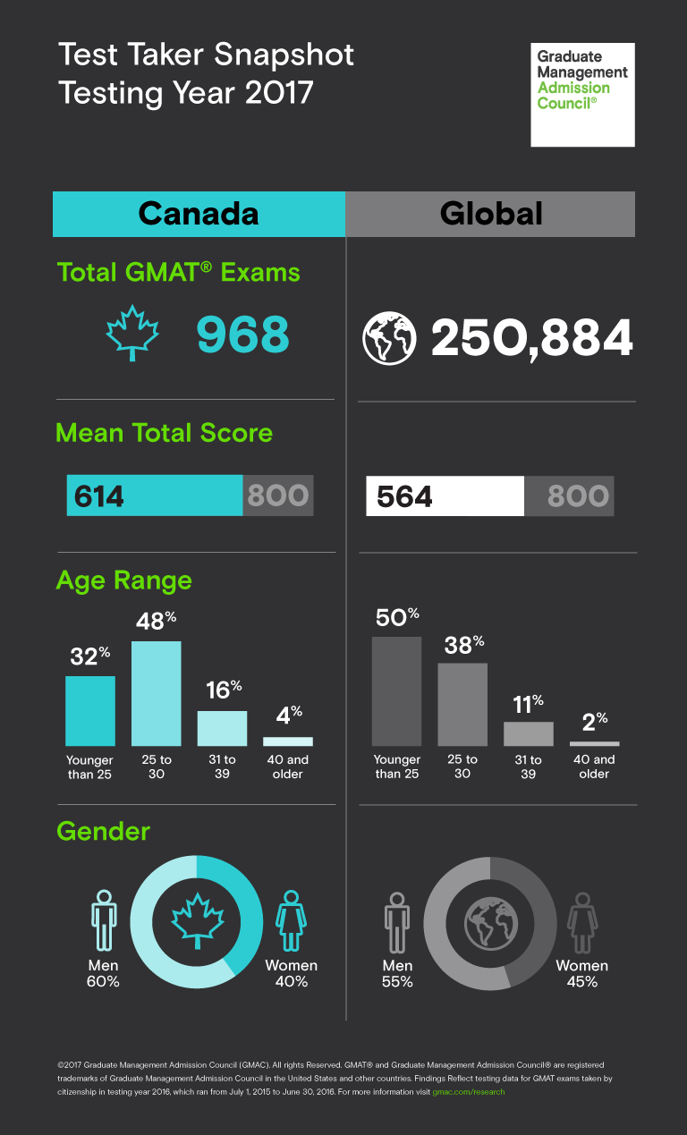 Test taker profile
