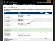Access Gmat Exam Scores
