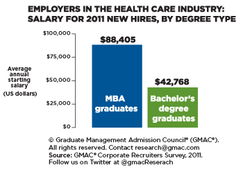 GM News April 2012 Health Care Industry