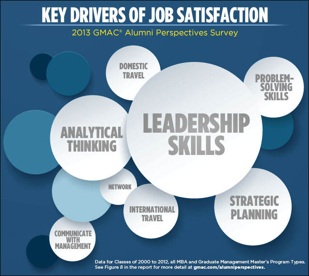 Job Market Strong For Those Earning Graduate Business Degrees