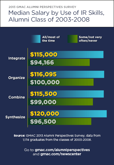 Median Salary Graphic