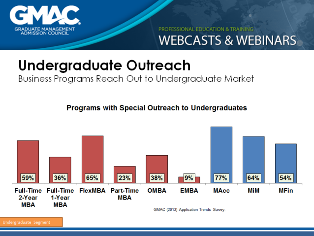 Undergraduate outreach matters to business programs