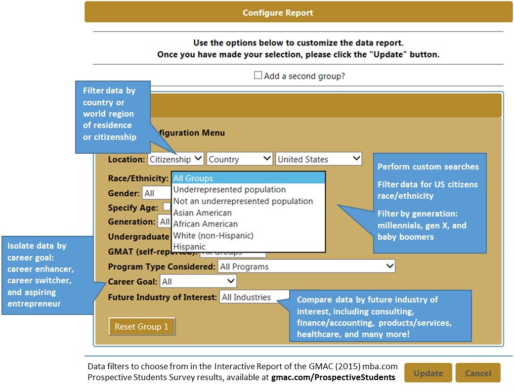 Diversity Research Report
