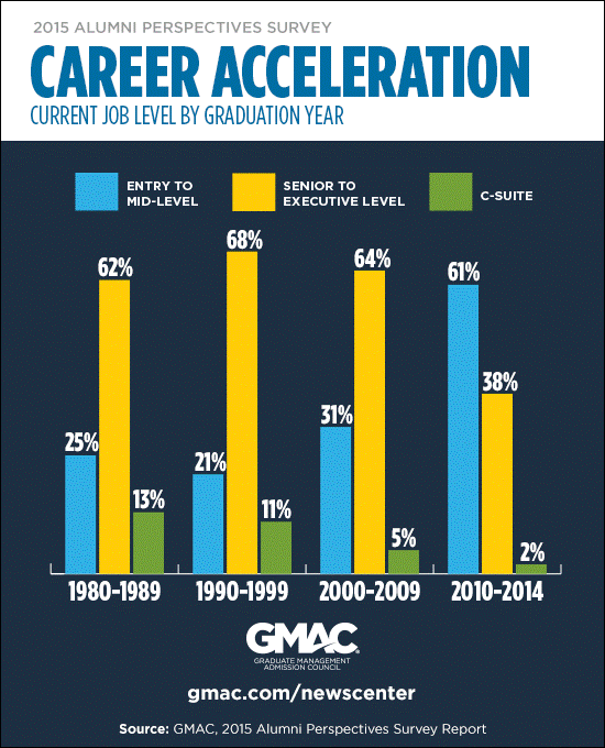 Career Acceleration