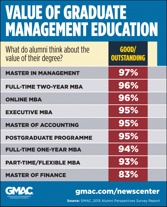 Value of GME