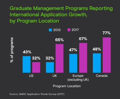 Application Trends 2017 International Growth