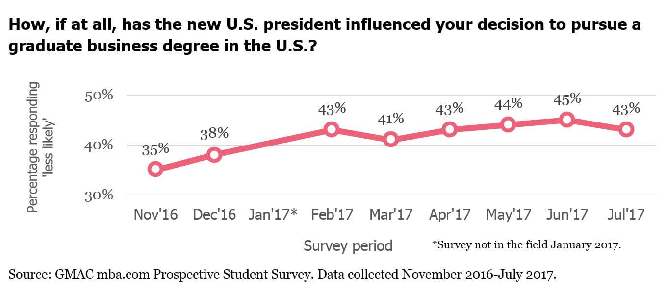 Students Hesitant