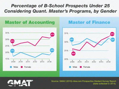 Prospects Considering Quant Programs