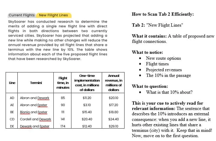 GMAT sample question - Multi-Source Reasoning – Quantitative Variant