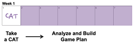 Improve Your GMAT Score Week 1