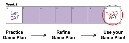 Improve Your GMAT Score Week 2