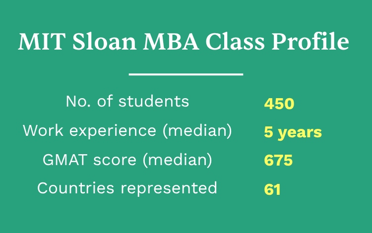 MIT Sloan MBA Class Profile