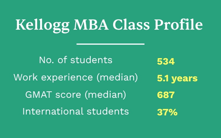 Kellogg MBA Class Profile