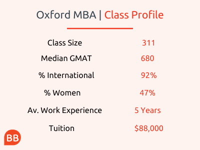 oxford mba class profile