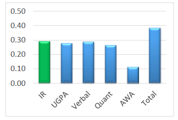 Figure 1, IR Validity Figure 1, IR Validity