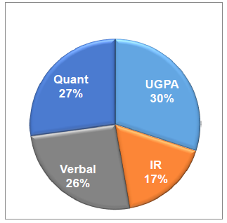 Figure 2, IR Validity Figure 2, IR Validity