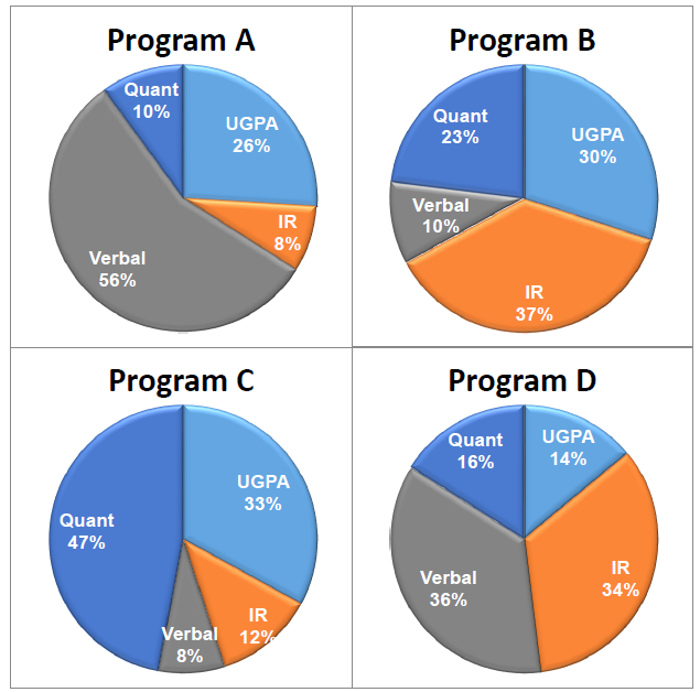 Figure 3, IR Validity Figure 3, IR Validity