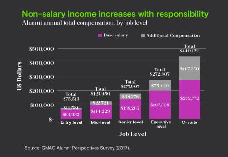 Compensation graph Compensation graph