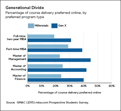 Generational divide Generational divide