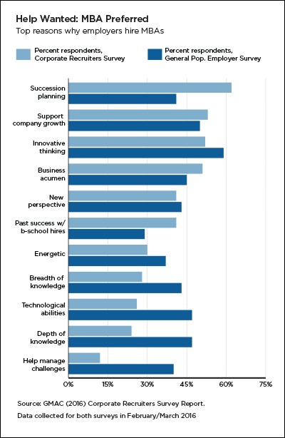 Help Wanted: MBA Preferred Help Wanted: MBA Preferred