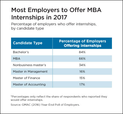 Internships Internships