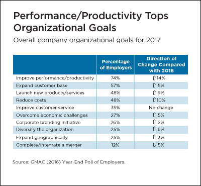 Organizational goals Organizational goals