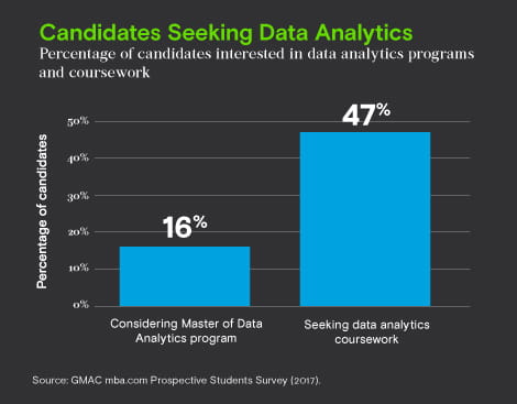 Candidates seeking data analytics Candidates seeking data analytics