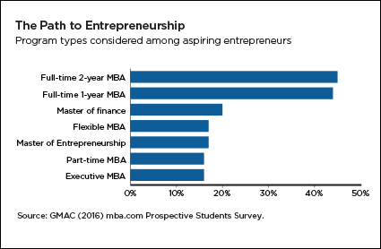 The path to entrepreneurship The path to entrepreneurship