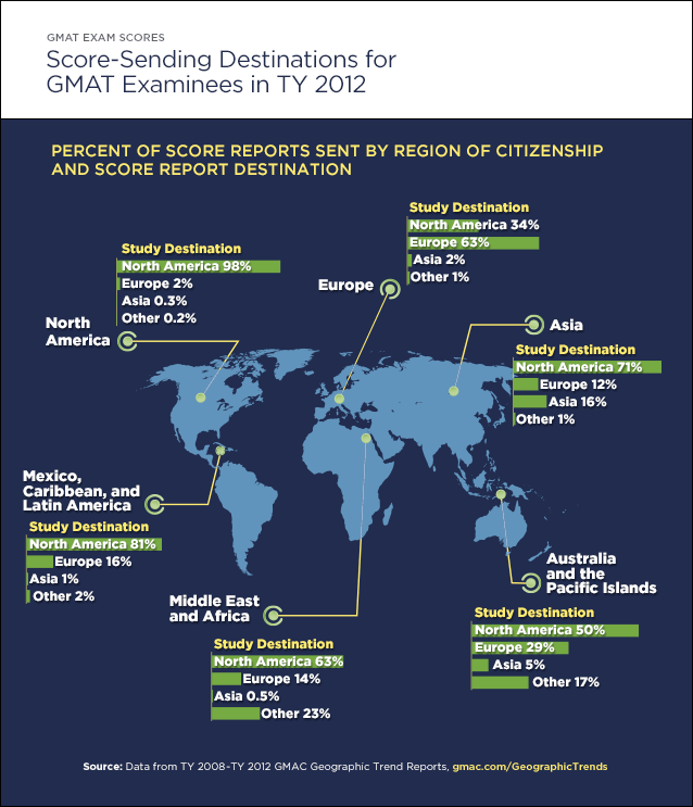 Score-Sending Destinations Score-Sending Destinations