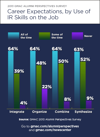 Career Expectations Graphic Career Expectations Graphic