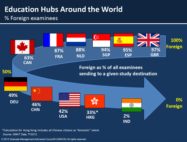 Education hubs around the world graphic Education hubs around the world graphic