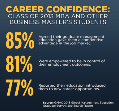 mba job search