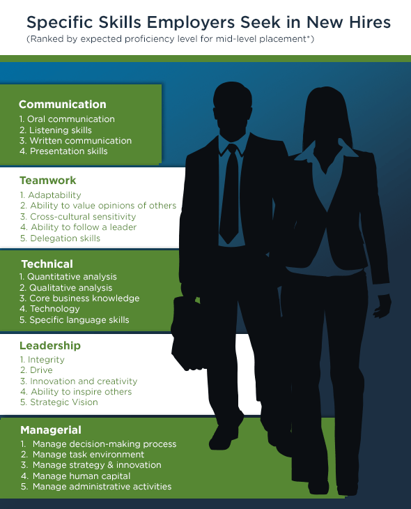 Soft Skills Soft Skills
