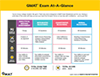GMAT at a Glance GMAT at a Glance