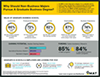 Why a graduate business degree infographic Why a graduate business degree infographic
